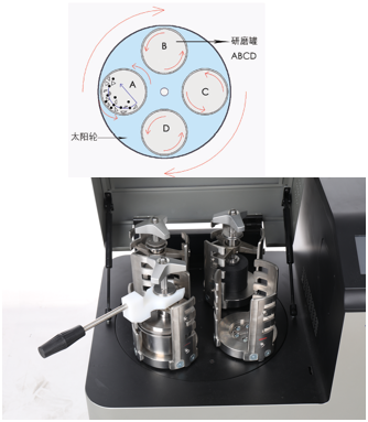 行星式球磨仪BM40/BM6 Pro